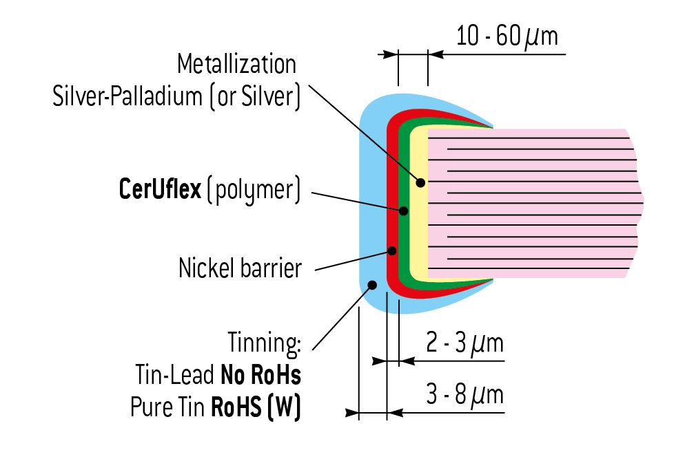 Exxelia News What You Should Know About Ceramic Capacitors